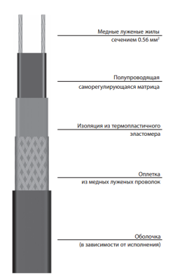 Саморегулирующаяся электрическая нагревательная лента 31VR2-T в России