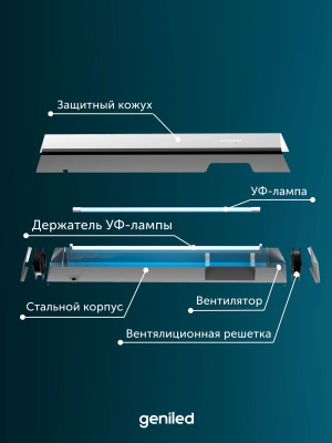 Рециркулятор воздуха бактерицидный Geniled Protego UV118F160 в России
