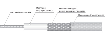 Электрический нагревательный кабель постоянной мощности СНФ 17R4 в России
